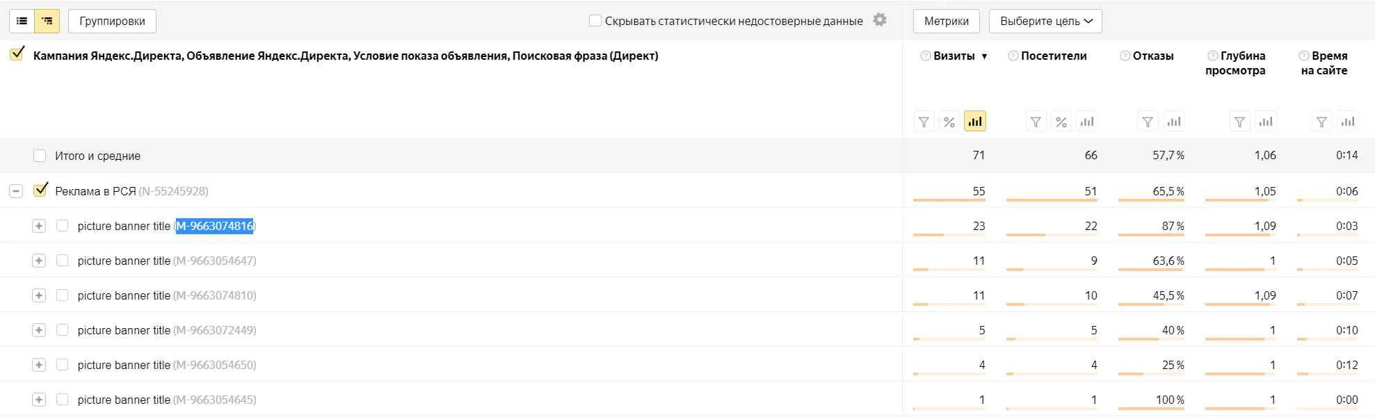 Яндекс.Директ - статистика в метрике