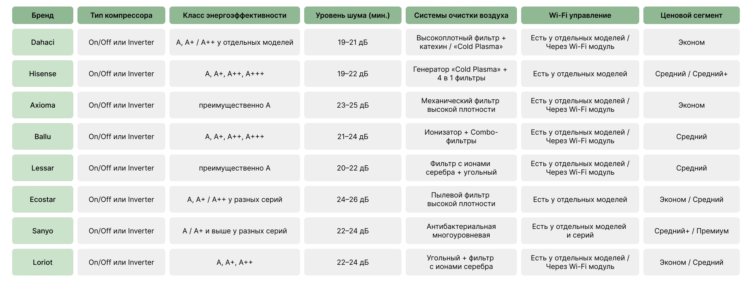 Сплит-системы для дома
